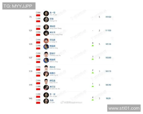 武汉羽毛球队以86分稳居大师赛积分榜首位展现强劲实力